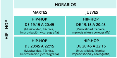 horarios intensivos de hip hop